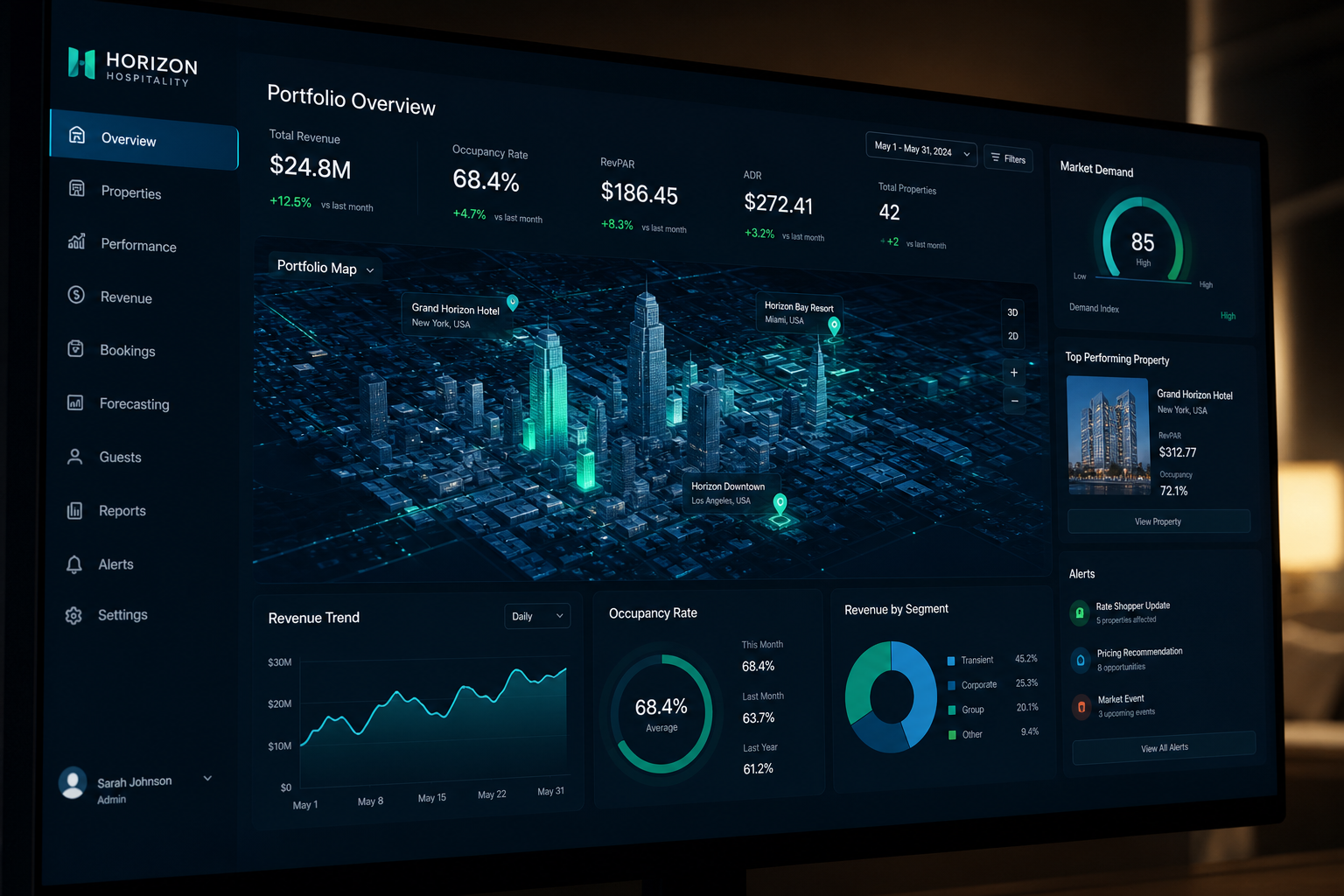 Executive cockpit dashboard showing live hotel KPIs